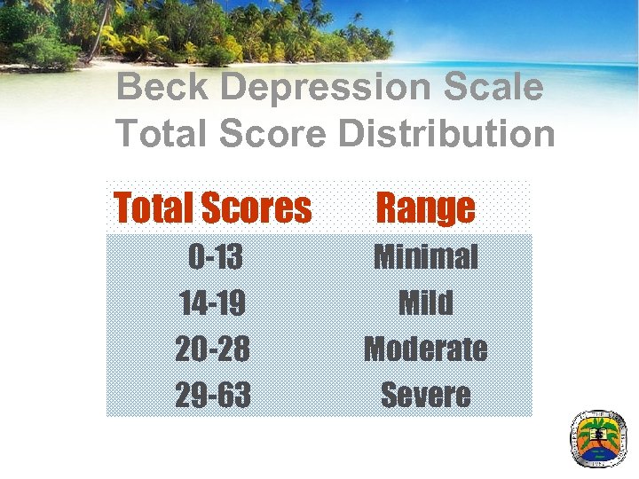Beck Depression Scale Total Score Distribution Total Scores Range 0 -13 14 -19 20