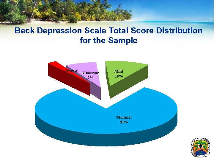 Beck Depression Scale Total Score Distribution for the Sample Severe 2% Moderate 7% Mild
