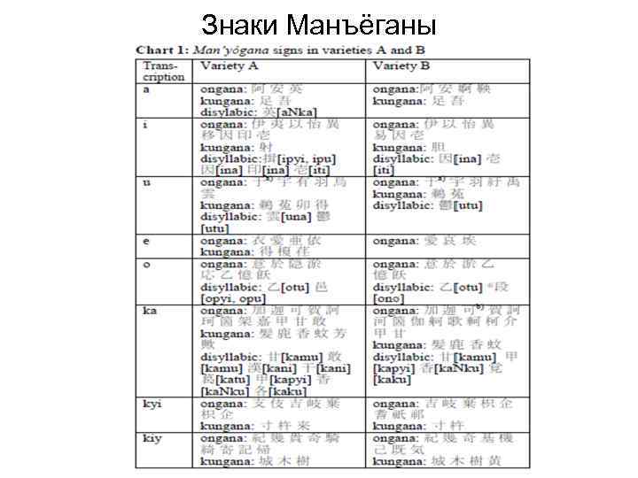 Знаки Манъёганы 