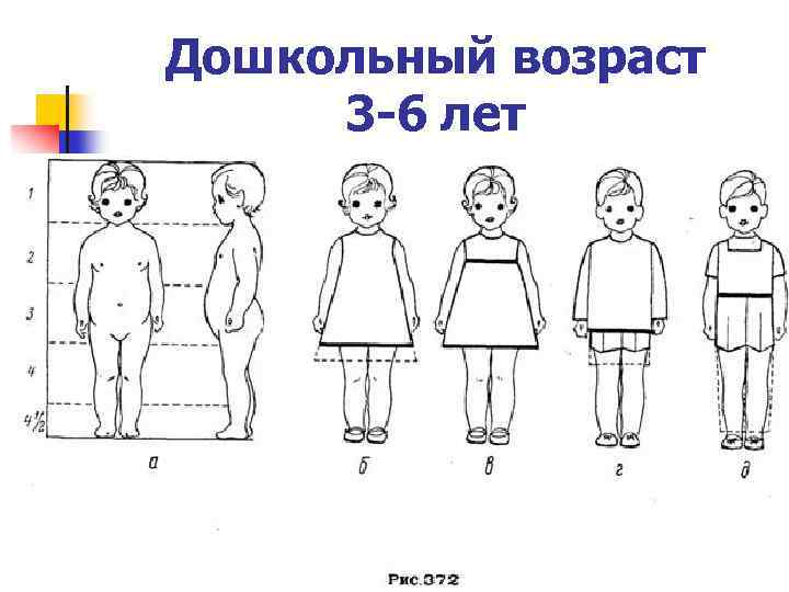 Дошкольный возраст 3 -6 лет 