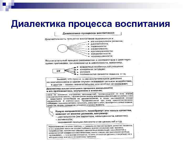 Диалектика процесса воспитания 