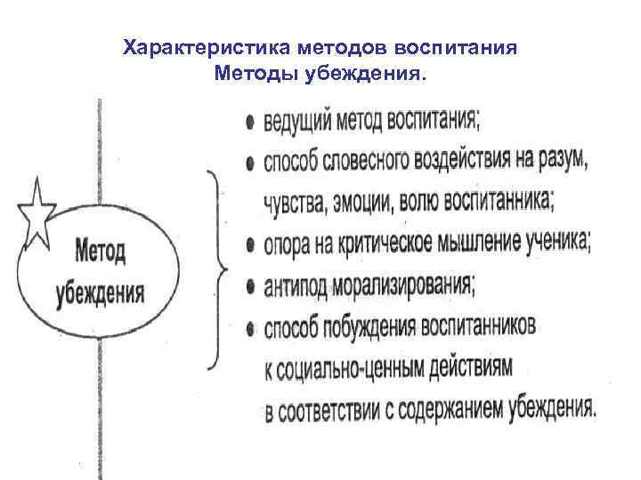 Характеристика методов воспитания Методы убеждения. 
