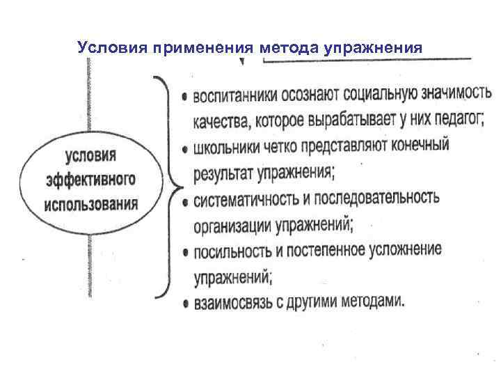 Условия применения метода упражнения 