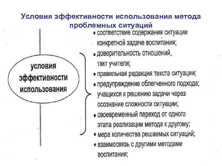 Условия эффективности использования метода проблемных ситуаций 