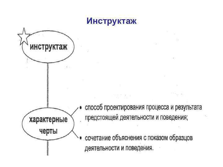 Инструктаж 