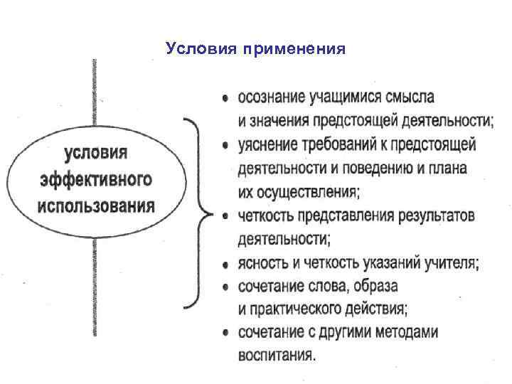 Условия применения 