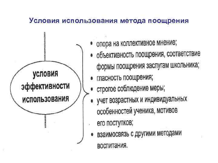 Условия использования метода поощрения 