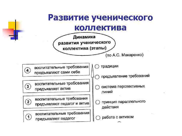 Развитие ученического коллектива 