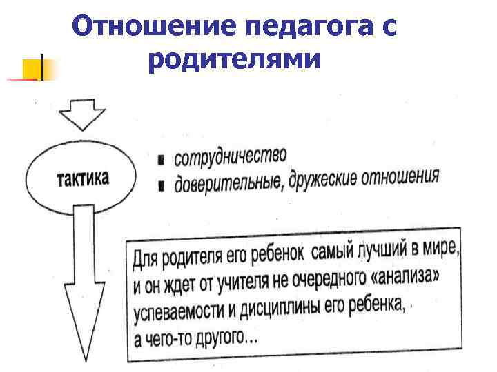 Отношение педагога с родителями 