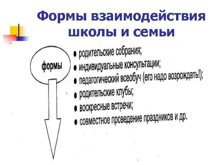 Формы взаимодействия школы и семьи 