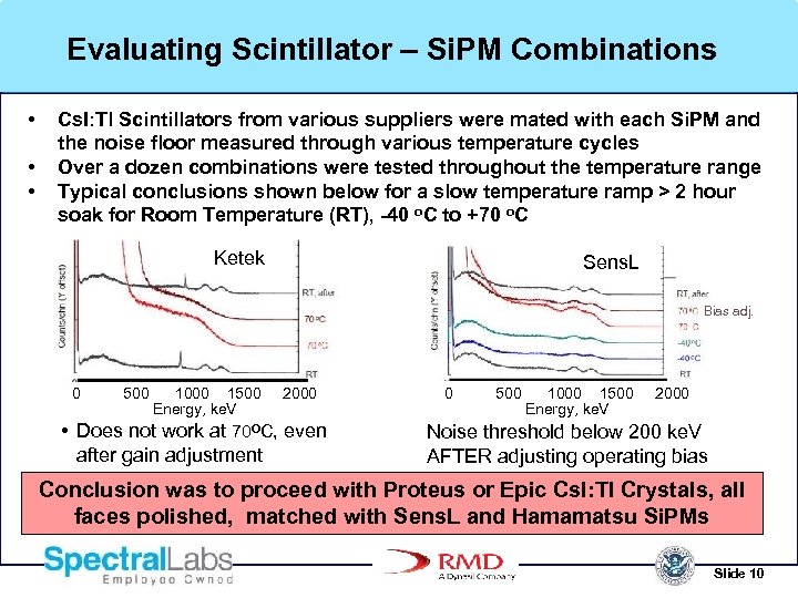 Evaluating Scintillator – Si. PM Combinations • • • Cs. I: Tl Scintillators from