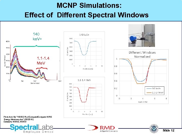 MCNP Simulations: Effect of Different Spectral Windows 140 ke. V+ 1. 1 -1. 4