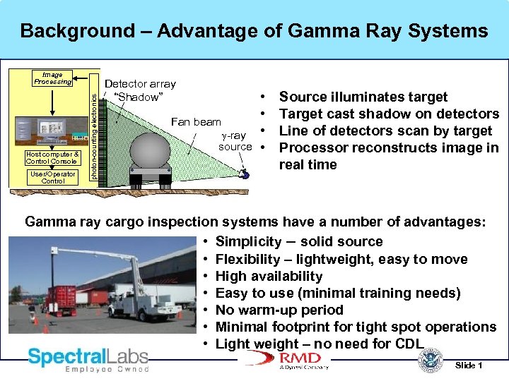 Background – Advantage of Gamma Ray Systems Host computer & Control Console User/Operator Control