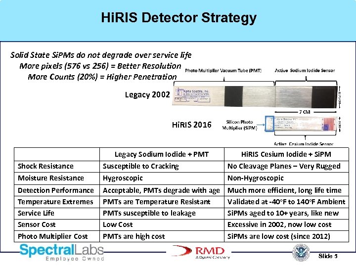 Hi. RIS Detector Strategy Solid State Si. PMs do not degrade over service life