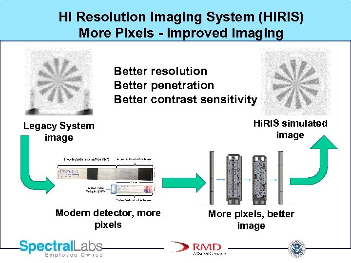 Hi Resolution Imaging System (Hi. RIS) More Pixels - Improved Imaging Better resolution Better