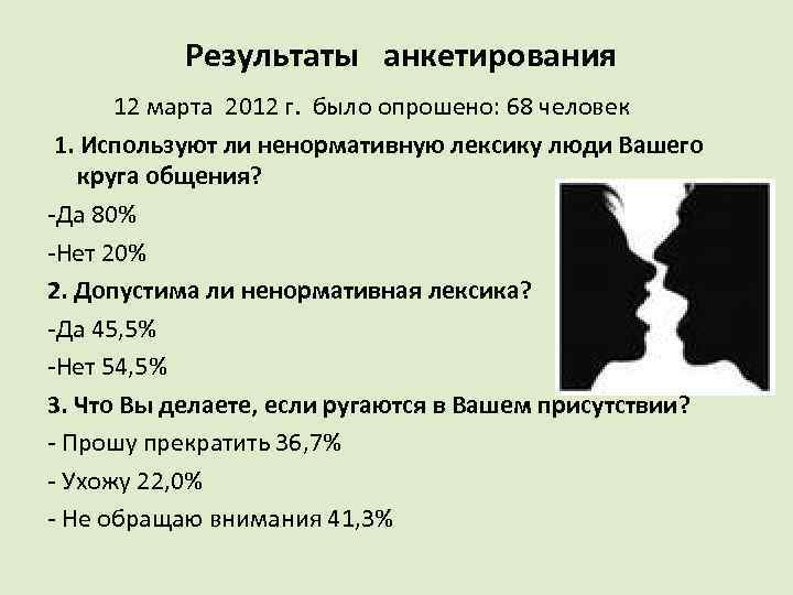 Результаты анкетирования 12 марта 2012 г. было опрошено: 68 человек 1. Используют ли ненормативную