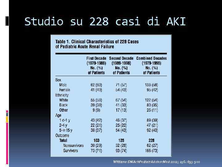 Studio su 228 casi di AKI Williams DMAch. Pediatr. Adolesc. Med 2002; 156: 893