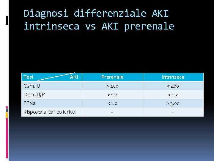 Diagnosi differenziale AKI intrinseca vs AKI prerenale Test AKI Prerenale Intrinseca Osm. U >