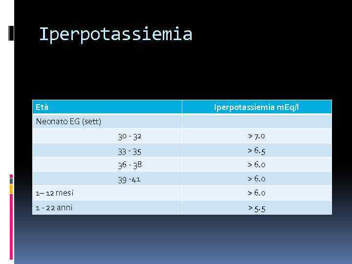 Iperpotassiemia Età Iperpotassiemia m. Eq/l Neonato EG (sett) 30 - 32 > 7. 0