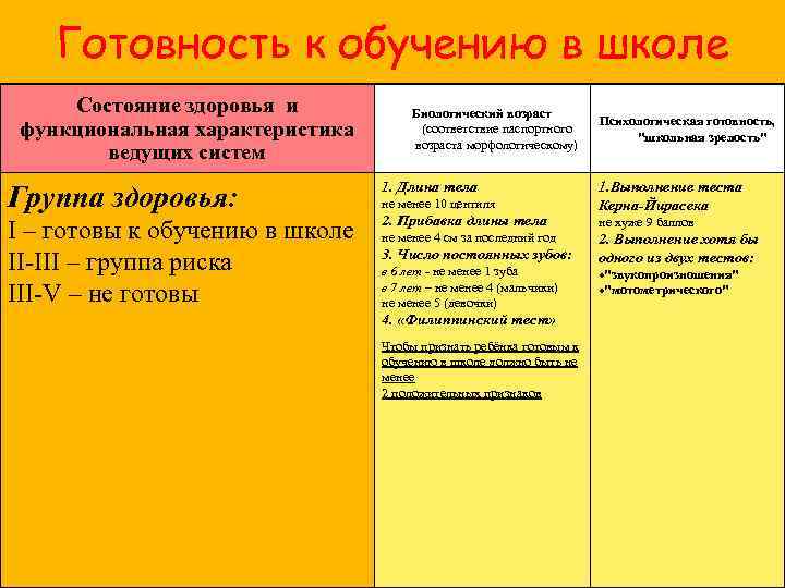 Готовность к обучению в школе Состояние здоровья и функциональная характеристика ведущих систем Группа здоровья: