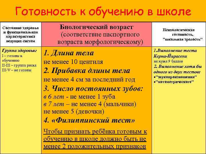 Готовность к обучению в школе Состояние здоровья и функциональная характеристика ведущих систем Группа здоровья: