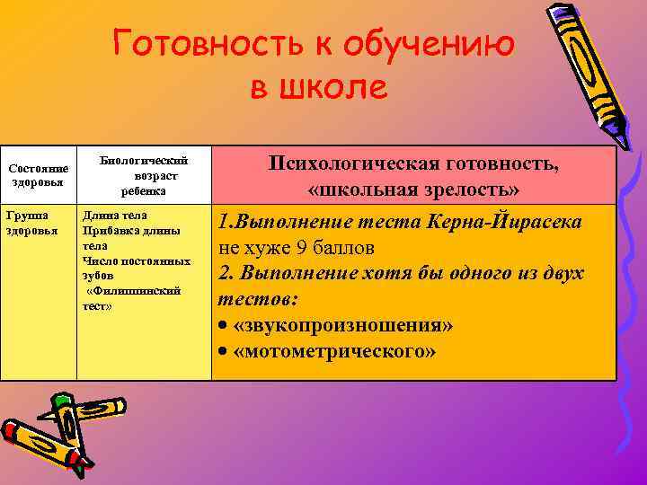 Готовность к обучению в школе Состояние здоровья Группа здоровья Биологический возраст ребенка Длина тела