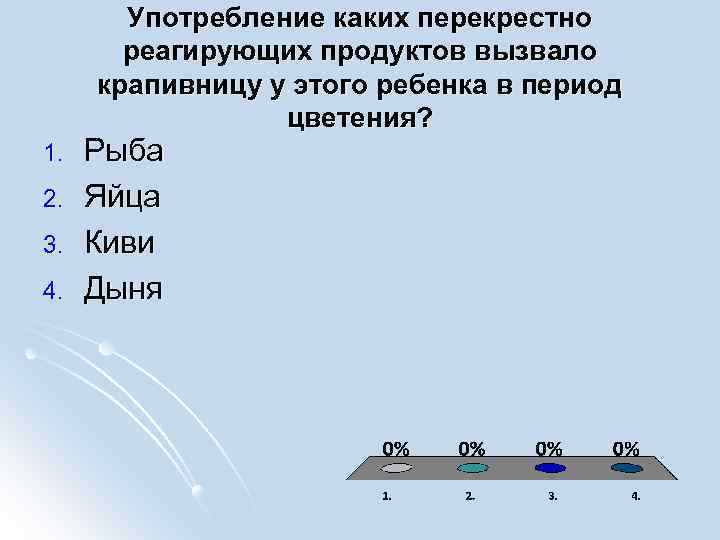 Употребление каких перекрестно реагирующих продуктов вызвало крапивницу у этого ребенка в период цветения? 1.