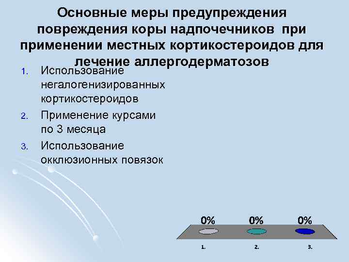 Основные меры предупреждения повреждения коры надпочечников применении местных кортикостероидов для лечение аллергодерматозов 1. 2.