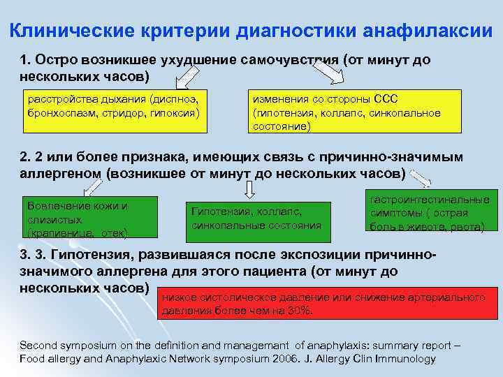 Аллергические реакции и анафилактический шок тест ответы. Критерии диагностики при анафилактическом шоке. Клинические критерии диагноза анафилактической реакции. Опорные диагностические критерии анафилактического шока. Критерии диагностики анафилаксии.