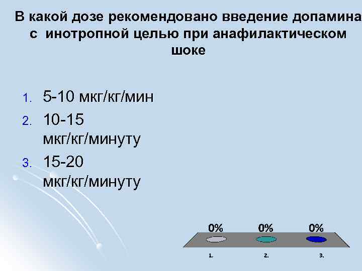В какой дозе рекомендовано введение допамина с инотропной целью при анафилактическом шоке 1. 2.