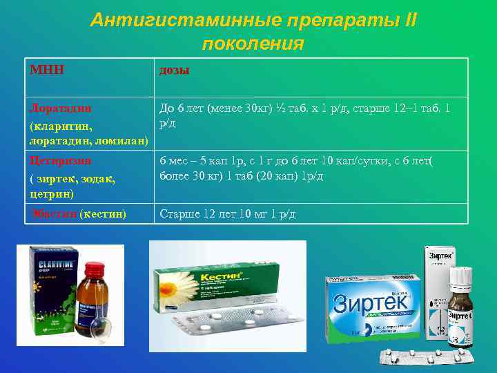 Антигистаминные препараты ІІ поколения МНН дозы Лоратадин До 6 лет (менее 30 кг) ½