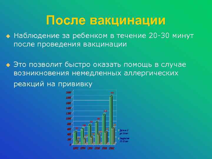 После вакцинации u Наблюдение за ребенком в течение 20 -30 минут после проведения вакцинации