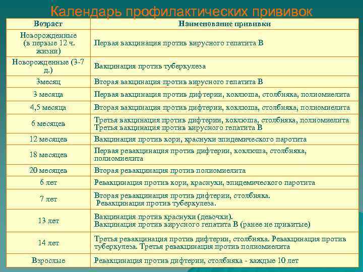 Корь паротит прививка как называется. Вакцина корь краснуха паротит вакцина. Корь краснуха паротит вакцина календарь прививок. График прививок корь краснуха паротит краснуха. Ревакцинация корь краснуха паротит в 6 лет график.