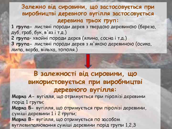 Залежно від сировини, що застосовується при виробництві деревного вугілля застосовується деревина трьох груп: 1