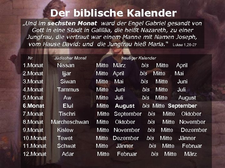 Der biblische Kalender „Und im sechsten Monat ward der Engel Gabriel gesandt von Gott