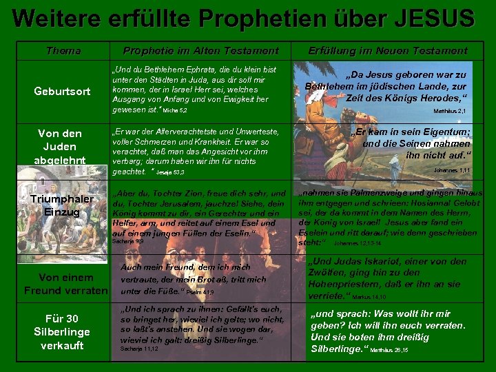 Weitere erfüllte Prophetien über JESUS Thema Geburtsort Von den Juden abgelehnt Triumphaler Einzug Prophetie
