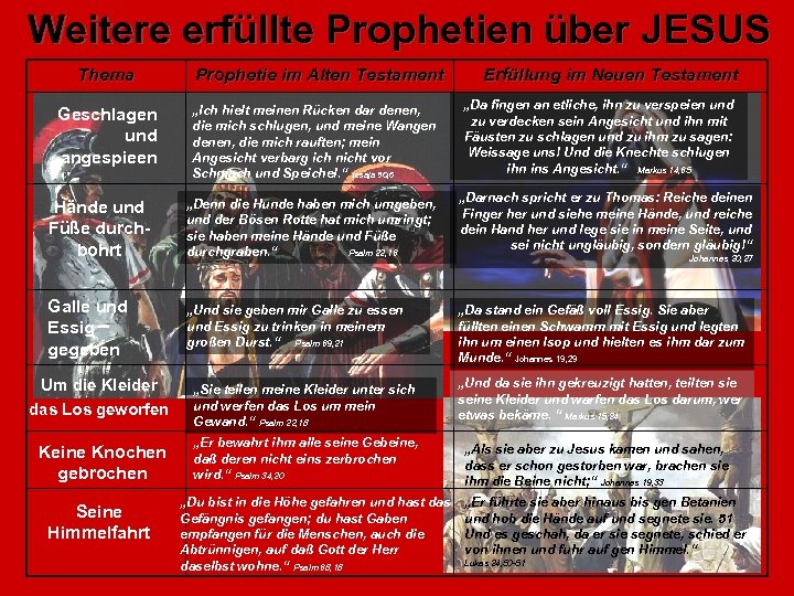 Weitere erfüllte Prophetien über JESUS Thema Geschlagen und angespieen Prophetie im Alten Testament „Ich