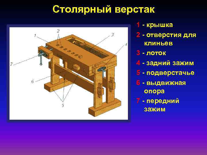 Столярный верстак 1 - крышка 2 - отверстия для клиньев 3 - лоток 4