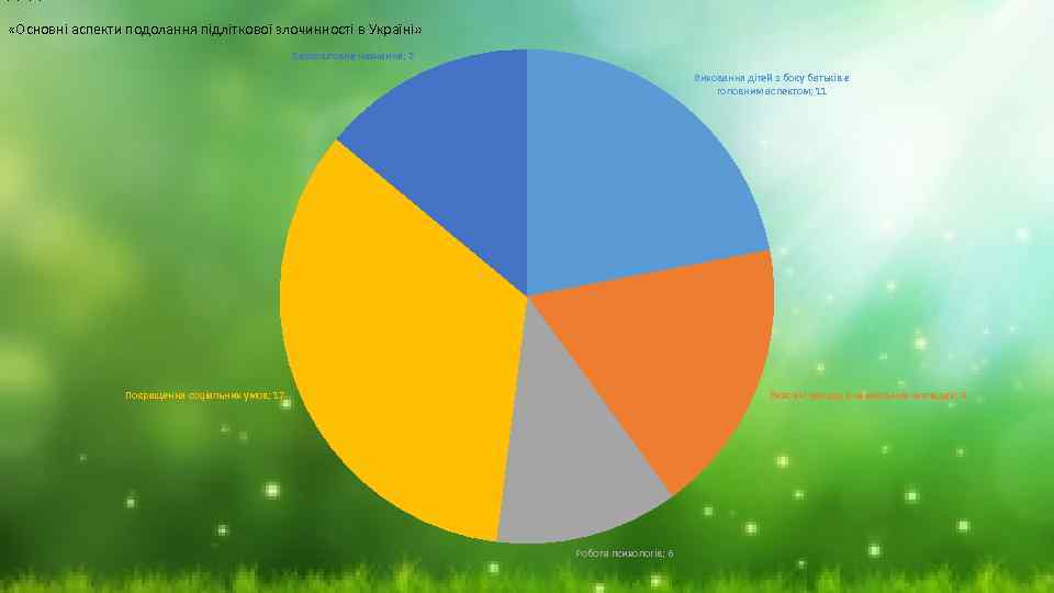  «Основні аспекти подолання підліткової злочинності в Україні» Безкоштовне навчання; 7 Виховання дітей з