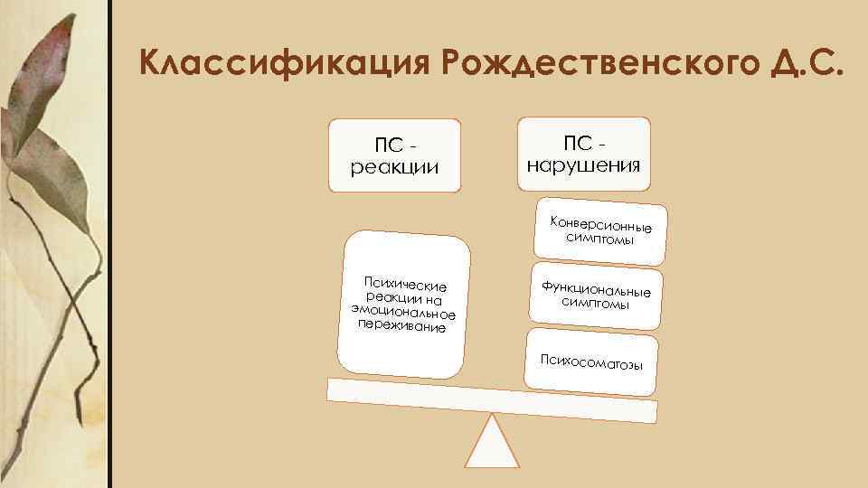 Классификация Рождественского Д. С. ПС реакции ПС нарушения Конверсионны е симптомы Психические реакции на