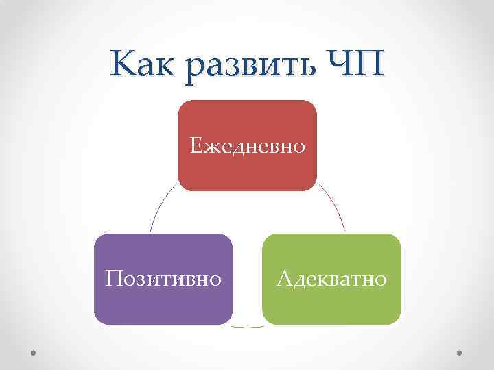 Как развить ЧП Ежедневно Позитивно Адекватно 