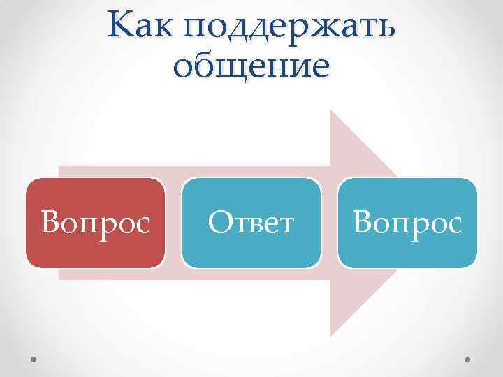 Как поддержать общение Вопрос Ответ Вопрос 