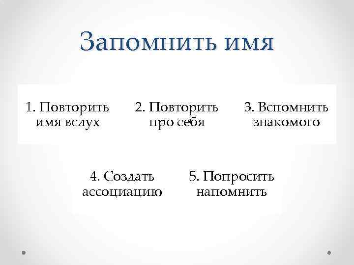 Запомнить имя 1. Повторить имя вслух 2. Повторить про себя 4. Создать ассоциацию 3.