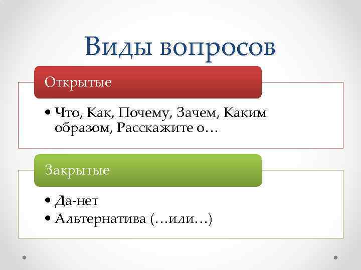 Виды вопросов Открытые • Что, Как, Почему, Зачем, Каким образом, Расскажите о… Закрытые •