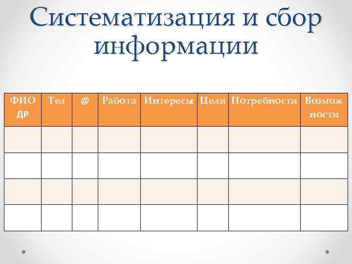 Систематизация и сбор информации ФИО ДР Тел Работа Интересы Цели Потребности Возмож ности @