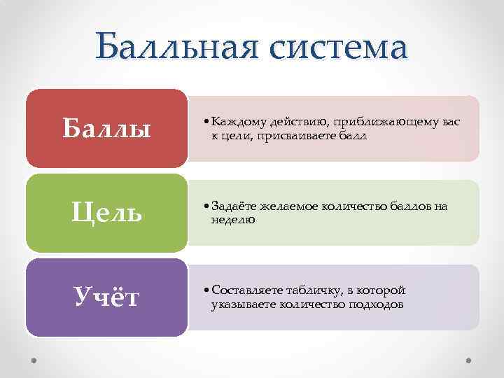 Балльная система Баллы • Каждому действию, приближающему вас к цели, присваиваете балл Цель •