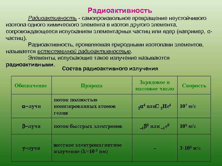 В ходе радиоактивного