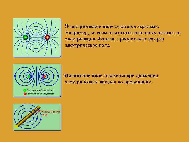 Электрическое поле создается зарядами. Например, во всем известных школьных опытах по электризации эбонита, присутствует