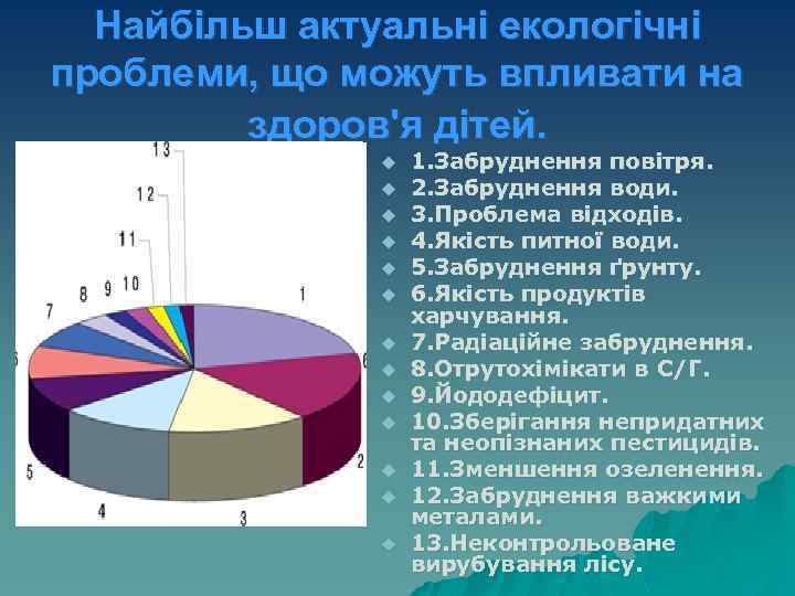 Найбільш актуальні екологічні проблеми, що можуть впливати на здоров'я дітей. u u u u