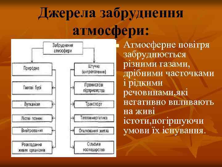 Джерела забруднення атмосфери: n Атмосферне повітря забруднюється різними газами, дрібними часточками і рідкими речовинами,